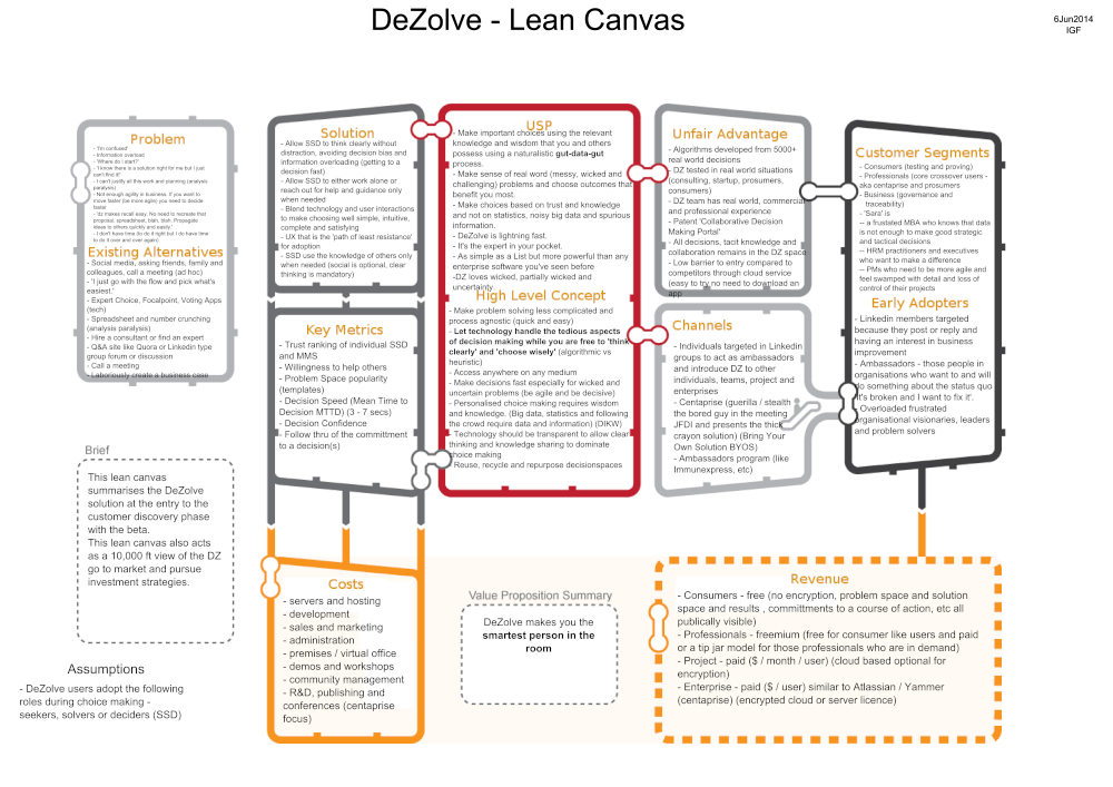 Lean Canvas for DeZolve