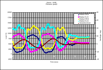 Slalom Data