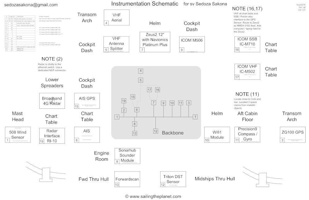 Yacht Instrumentation Schematic